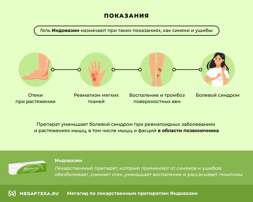 Индовасин Инпракхия Перинуни, цENA: OTHOGOGOGOTET, СОСТАВА ...